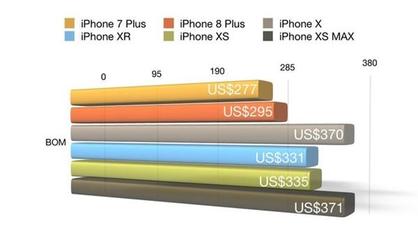為什么數碼產品價格不斷攀升？解析計算機軟硬件的研發與銷售成本