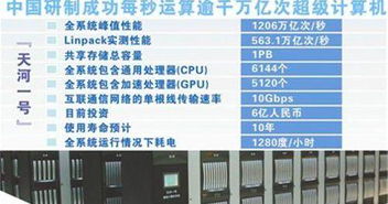 自主突破封鎖 國產(chǎn)超算芯片登頂全球第一的崛起之路