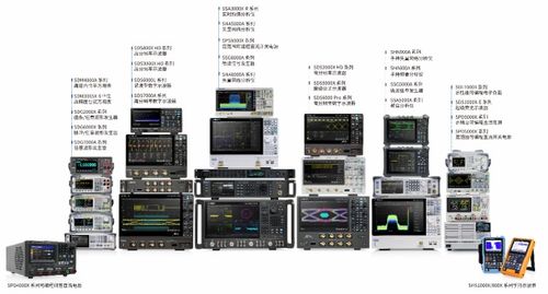 鼎陽科技高分辨率數字示波器與射頻產品獲市場認可，股價大漲68.77%